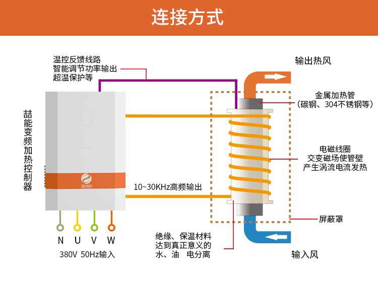 電磁感應加熱原理圖