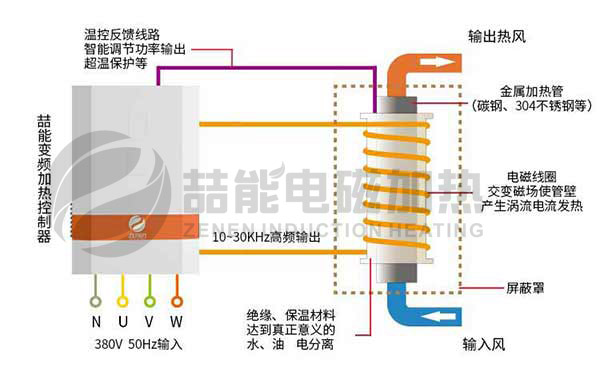 電磁加熱原理