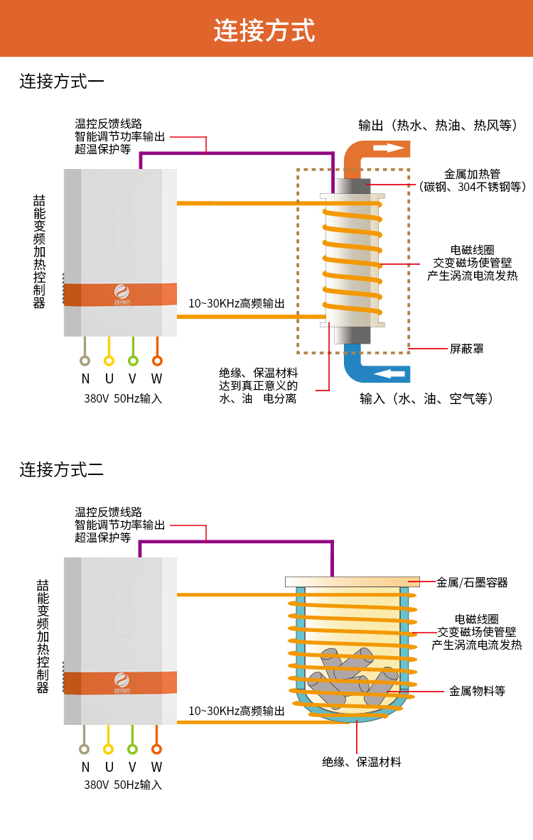 電磁感應(yīng)加熱器