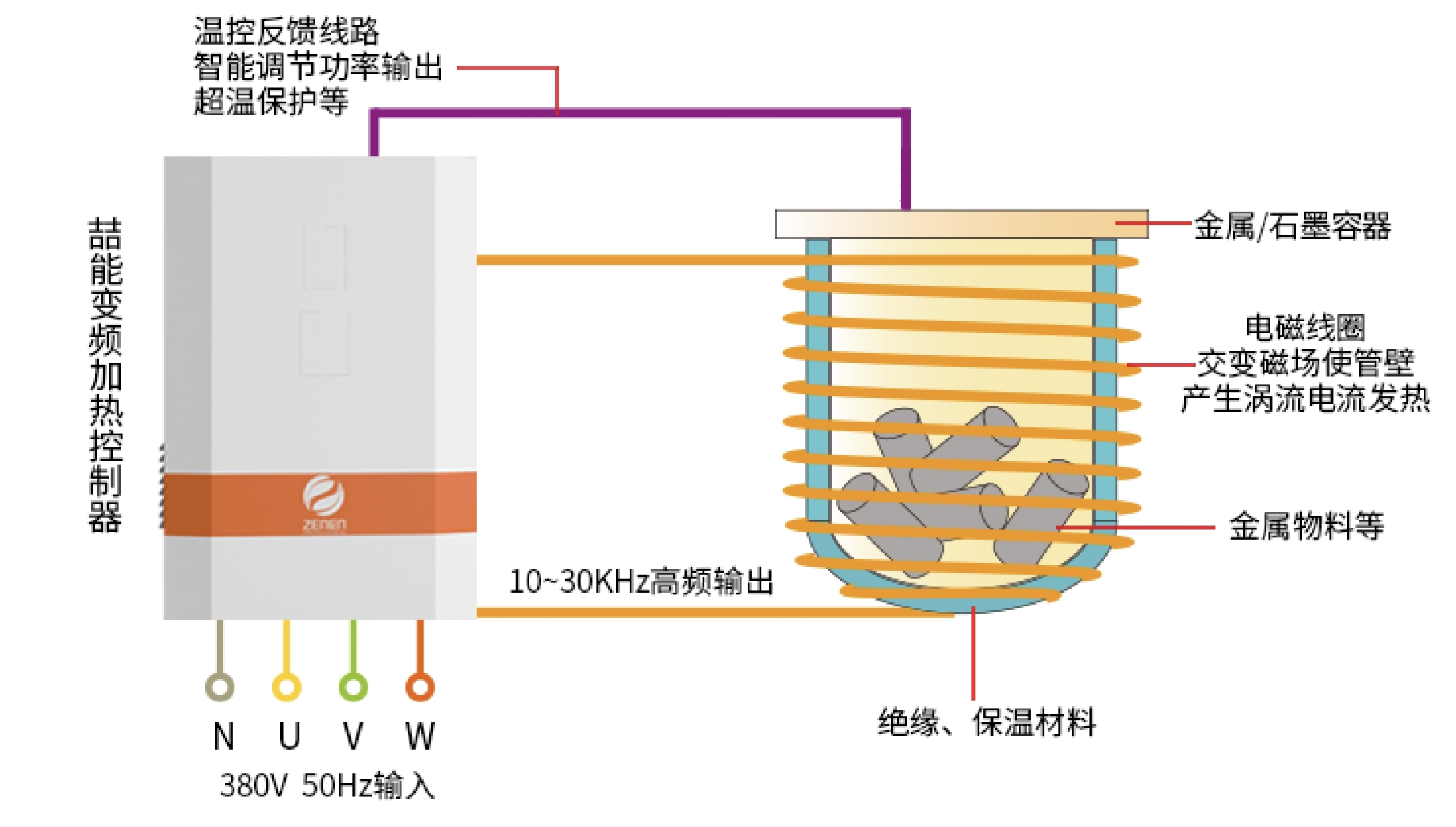 電磁加熱反應(yīng)釜原理圖